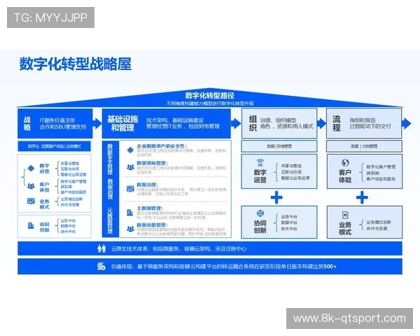 数字化运营中台在本季度强化API互通 激活了体育产业链协同下的插件生态